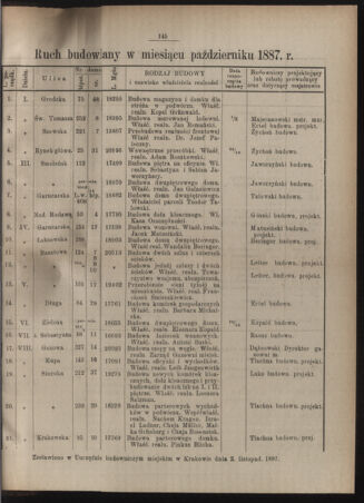 Dziennik rozporzaden dla stol. krol. m. Krakowa 18871106 Seite: 3