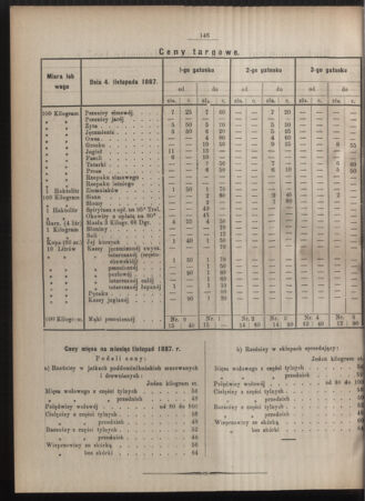 Dziennik rozporzaden dla stol. krol. m. Krakowa 18871106 Seite: 4