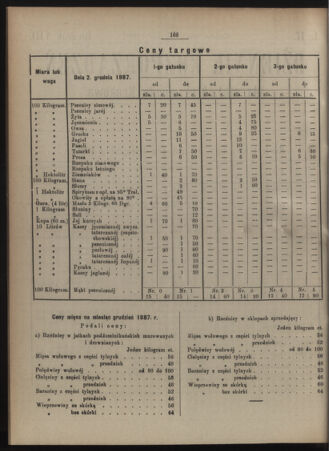 Dziennik rozporzaden dla stol. krol. m. Krakowa 18871204 Seite: 2