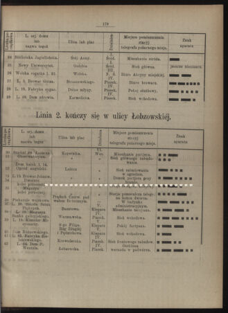 Dziennik rozporzaden dla stol. krol. m. Krakowa 18871210 Seite: 5