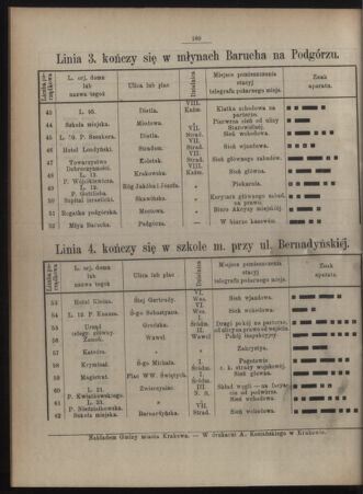 Dziennik rozporzaden dla stol. krol. m. Krakowa 18871210 Seite: 6