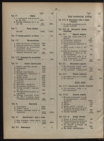 Dziennik rozporzaden dla stol. krol. m. Krakowa 18880310 Seite: 10