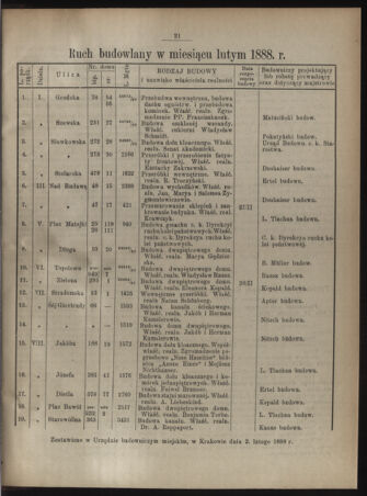 Dziennik rozporzaden dla stol. krol. m. Krakowa 18880310 Seite: 3