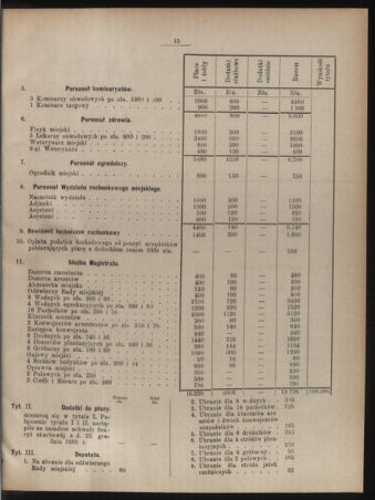 Dziennik rozporzaden dla stol. krol. m. Krakowa 18890301 Seite: 7