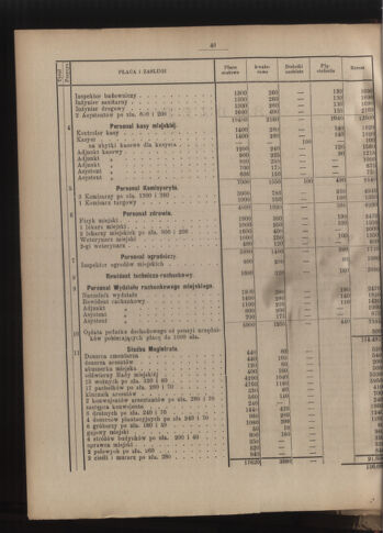 Dziennik rozporzaden dla stol. krol. m. Krakowa 18920610 Seite: 24