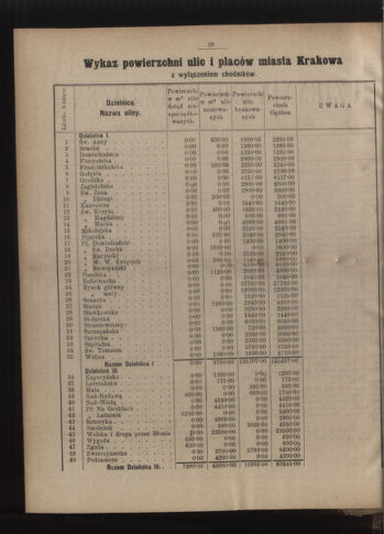 Dziennik rozporzaden dla stol. krol. m. Krakowa 18930615 Seite: 2