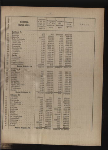 Dziennik rozporzaden dla stol. krol. m. Krakowa 18930615 Seite: 3