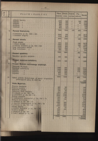 Dziennik rozporzaden dla stol. krol. m. Krakowa 18940310 Seite: 13