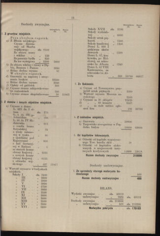 Dziennik rozporzaden dla stol. krol. m. Krakowa 18960210 Seite: 11