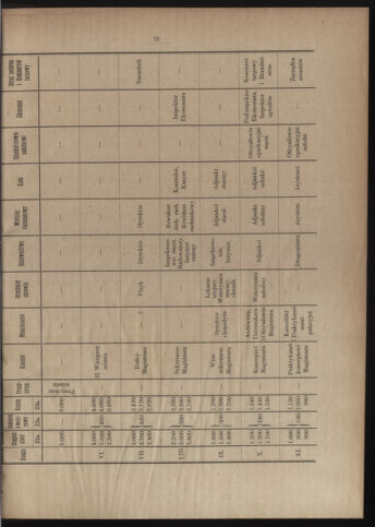 Dziennik rozporzaden dla stol. krol. m. Krakowa 18980910 Seite: 3