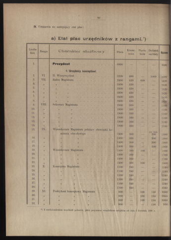 Dziennik rozporzaden dla stol. krol. m. Krakowa 18980910 Seite: 4