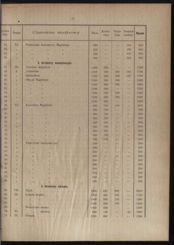 Dziennik rozporzaden dla stol. krol. m. Krakowa 18980910 Seite: 5