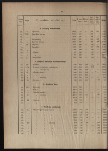 Dziennik rozporzaden dla stol. krol. m. Krakowa 18980910 Seite: 6