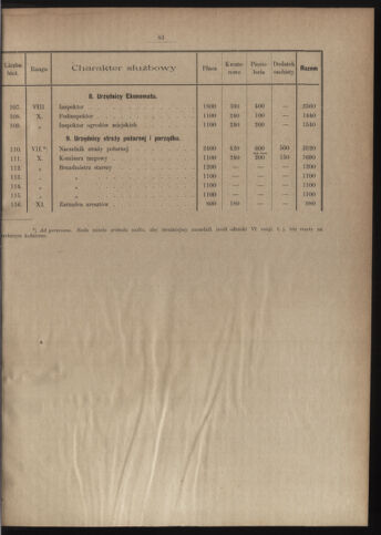 Dziennik rozporzaden dla stol. krol. m. Krakowa 18980910 Seite: 7