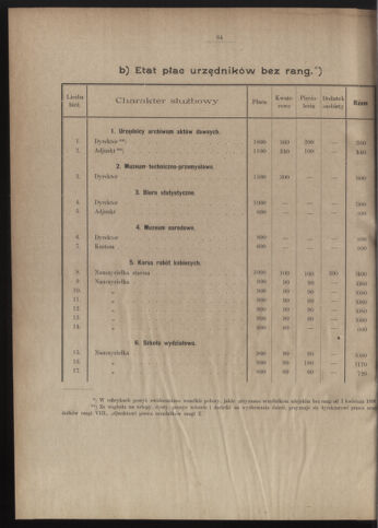 Dziennik rozporzaden dla stol. krol. m. Krakowa 18980910 Seite: 8