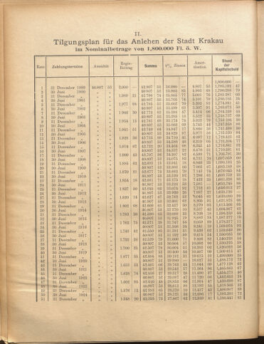 Dziennik rozporzaden dla stol. krol. m. Krakowa 18990610 Seite: 10