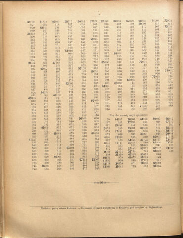 Dziennik rozporzaden dla stol. krol. m. Krakowa 19000110 Seite: 4