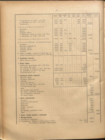 Dziennik rozporzaden dla stol. krol. m. Krakowa 19000410 Seite: 8