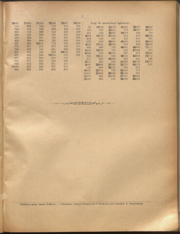 Dziennik rozporzaden dla stol. krol. m. Krakowa 19010110 Seite: 5