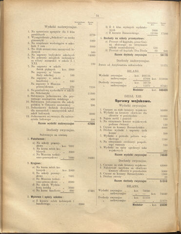 Dziennik rozporzaden dla stol. krol. m. Krakowa 19030810 Seite: 20