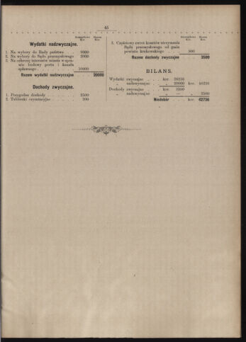 Dziennik rozporzaden dla stol. krol. m. Krakowa 19060410 Seite: 23