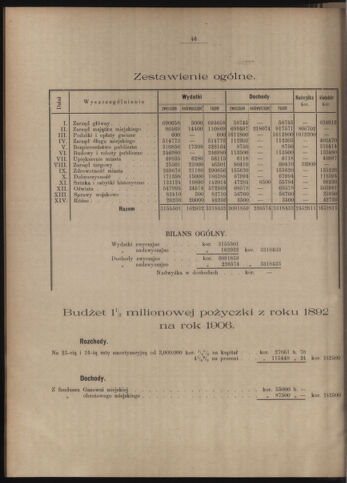 Dziennik rozporzaden dla stol. krol. m. Krakowa 19060410 Seite: 24