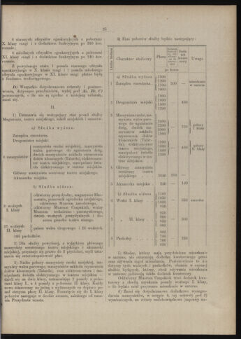 Dziennik rozporzaden dla stol. krol. m. Krakowa 19070410 Seite: 9