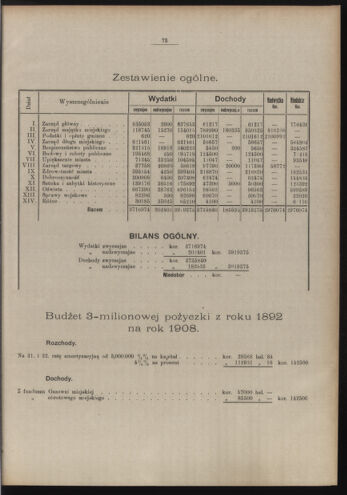 Dziennik rozporzaden dla stol. krol. m. Krakowa 19080830 Seite: 25