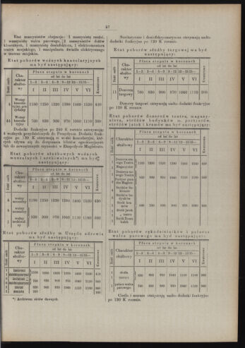 Dziennik rozporzaden dla stol. krol. m. Krakowa 19100530 Seite: 11