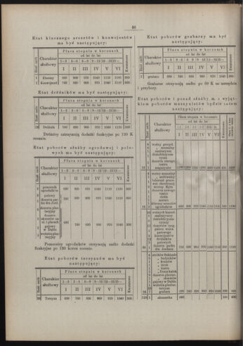 Dziennik rozporzaden dla stol. krol. m. Krakowa 19100530 Seite: 12