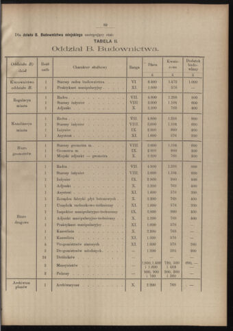 Dziennik rozporzaden dla stol. krol. m. Krakowa 19110731 Seite: 3