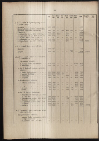 Dziennik rozporzaden dla stol. krol. m. Krakowa 19110831 Seite: 2