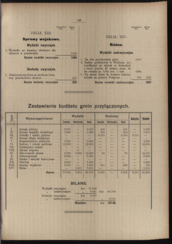 Dziennik rozporzaden dla stol. krol. m. Krakowa 19110831 Seite: 37