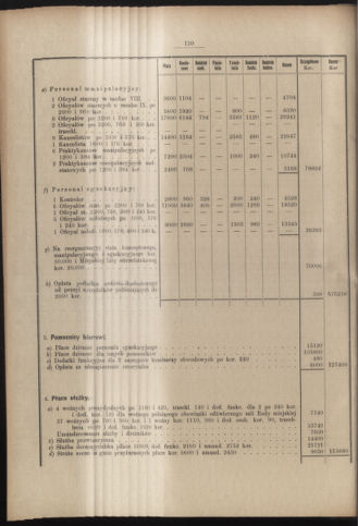 Dziennik rozporzaden dla stol. krol. m. Krakowa 19110831 Seite: 4