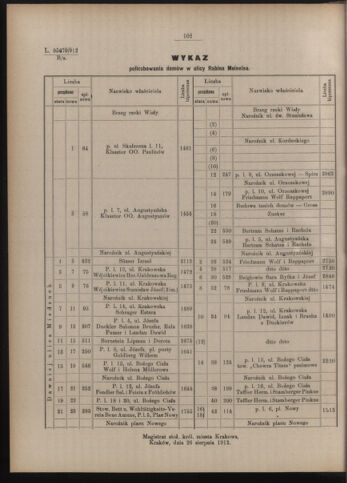 Dziennik rozporzaden dla stol. krol. m. Krakowa 19120831 Seite: 8