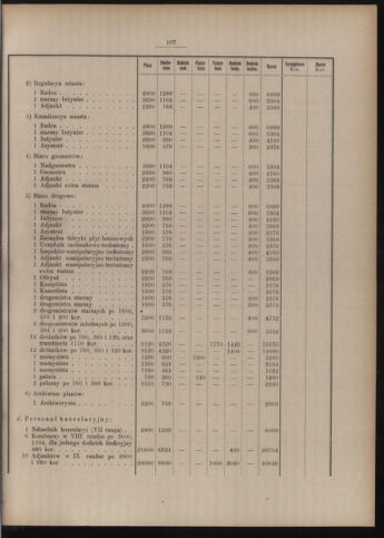 Dziennik rozporzaden dla stol. krol. m. Krakowa 19120910 Seite: 3