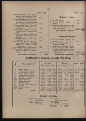 Dziennik rozporzaden dla stol. krol. m. Krakowa 19120910 Seite: 36