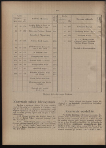 Dziennik rozporzaden dla stol. krol. m. Krakowa 19121201 Seite: 12