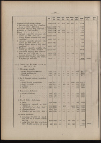 Dziennik rozporzaden dla stol. krol. m. Krakowa 19130731 Seite: 2