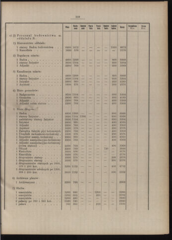 Dziennik rozporzaden dla stol. krol. m. Krakowa 19130731 Seite: 3