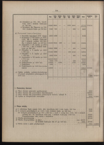 Dziennik rozporzaden dla stol. krol. m. Krakowa 19130731 Seite: 4