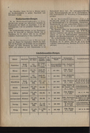 Verordnungsblatt für das Schulwesen in Steiermark 19240101 Seite: 6