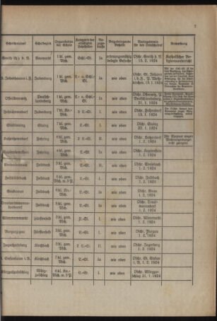 Verordnungsblatt für das Schulwesen in Steiermark 19240101 Seite: 7