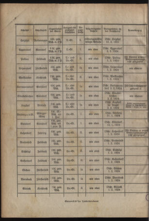 Verordnungsblatt für das Schulwesen in Steiermark 19240101 Seite: 8