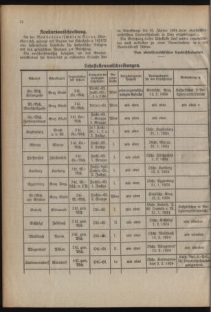 Verordnungsblatt für das Schulwesen in Steiermark 19240115 Seite: 4