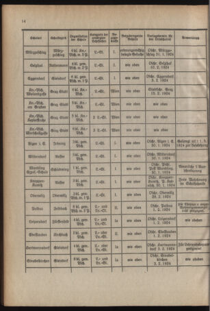 Verordnungsblatt für das Schulwesen in Steiermark 19240115 Seite: 6