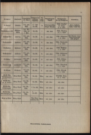 Verordnungsblatt für das Schulwesen in Steiermark 19240115 Seite: 7