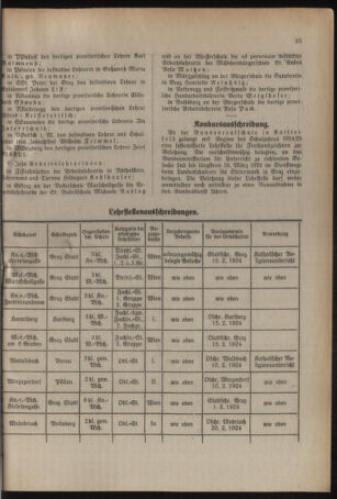 Verordnungsblatt für das Schulwesen in Steiermark 19240201 Seite: 7