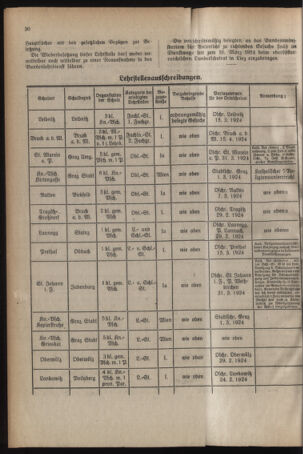 Verordnungsblatt für das Schulwesen in Steiermark 19240215 Seite: 4