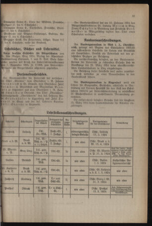 Verordnungsblatt für das Schulwesen in Steiermark 19240301 Seite: 5